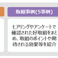 「中小企業のための実例で学ぶサイバーセキュリティリスク事例集」の全体構成