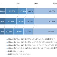 ランサムウェア感染被害の状況
