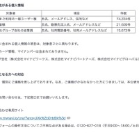 リリース（流出の可能性がある個人情報）
