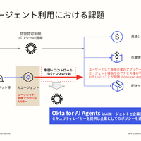 AIエージェントを「人と同等に」管理するための具体的な手法について解説