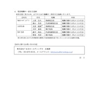 リリース（役員報酬の一部自主返納）