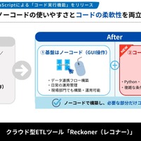 「コード実行機能」概要