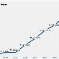Internet Crime Report 2025（Internet Crime Complaint Center's (IC3) ） https://www.ic3.gov/AnnualReport/Reports/2025_IC3Report.pdf