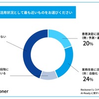 AIの活用状況として最も近いものをお選びください
