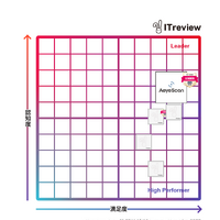 四象限マップ「ITreview Grid」