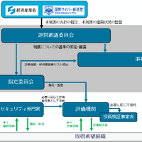 IPA が SCS評価制度の詳細を公表