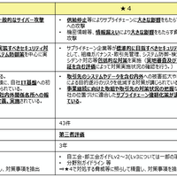段階別評価の概要