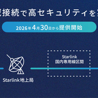 サービス構成図