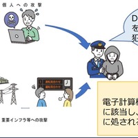 DDoS攻撃イメージ