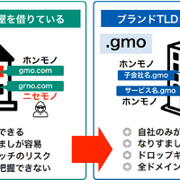 「治安の悪い集合住宅」から「自社ビル一棟買い」へ