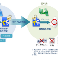 「トランセーファー BASIC」活用イメージ