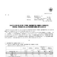 リリース（2026 年９月期 第２四半期（中間期）連結業績予想と実績値との差異並びに特別利益・特別損失の計上及び役員報酬の減額に関するお知らせ）