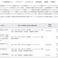 リリース（漏えいの可能性がある個人情報）