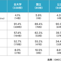 SPFとDMARCの設定状況