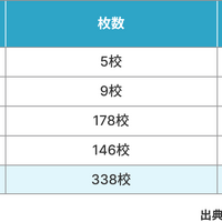 DMARC設定（ポリシー）状況
