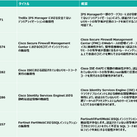 取得したCVE 35件の内 代表的なCVE
