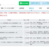 リリース（調査の結果および個人情報漏えいの確定件数について）