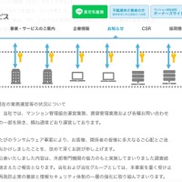 リリース（現在の業務運営等の状況について）
