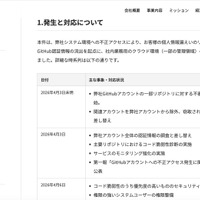 リリース（発生と対応について1）