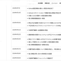 リリース（発生と対応について2）