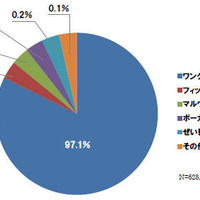 ネット詐欺サイトの検知数（2013 年4 月度）