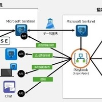 サービス構成イメージ