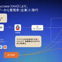 Cross App Accessが目指す世界