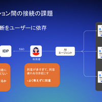 既存のOAuthに潜む構造的な課題