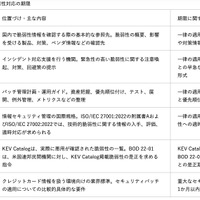 主要な公開文書における脆弱性対応の期限