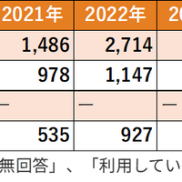 支払い方法