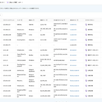 Cloudbase Blog 第15回 クラウドからオンプレミスへ、Cloudbaseが実現する統合脆弱性管理