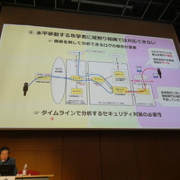 タイムラインで分析するセキュリティ対策の必要性