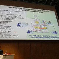 分析対象のデータは46種類あった