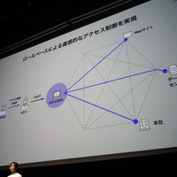 HENNGE Mesh Networkのアクセス制御（安齋氏講演）