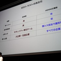 HENNGE株式会社 執行役員 今泉 健 氏