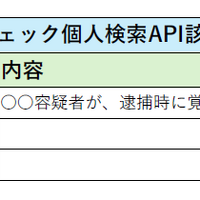 「反社個人API」サービスのイメージ