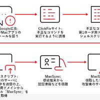 Claudeを騙ったマルバタイジング（不正な広告を利用した攻撃活動）の流れ