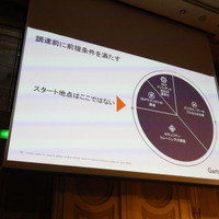製品導入はスタート地点ではない