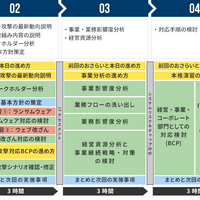 支援ステップ