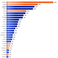 AIアプリケーションの成長率トップ30のランキング