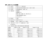 リリース（大和ランテックの会社概要 ）