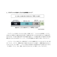 リリース（プルデンシャル生命の 1 月 16 日公表事案について）