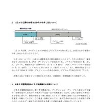 リリース（ 月 16 日以降のお客さまからのお申し出について）