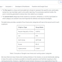 https://cloud.google.com/blog/topics/threat-intelligence/updated-cyber-threat-actor-naming-system/?hl=en