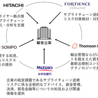 協働による取組イメージ