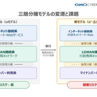 GMOサイバーセキュリティ byイエラエ「地方公共団体向けペネトレーションテスト・パッケージ」の提供