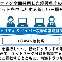 ゼロトラストセキュリティを全面採用した愛媛県庁の次期ネットワーク基盤