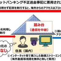 警察庁が注意呼びかけ、不正送金手口の44%が「レジデンシャルプロキシ」の悪用 ～ ストリーミング端末などの確認を