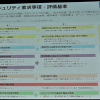 SCS評価制度の要求事項と評価基準