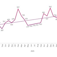 データリークサイトで報告されたランサムウェア被害の月別総数（2024年6月～2026年6月）